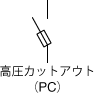 高圧カットアウト（PC）