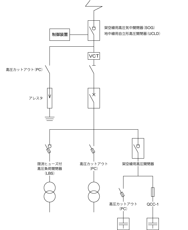 単線結線図機種検索 電設資材製品 エナジーサポート株式会社