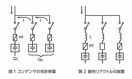 図1　コンデンサの合計容量、図2　直列リアクトルの設置